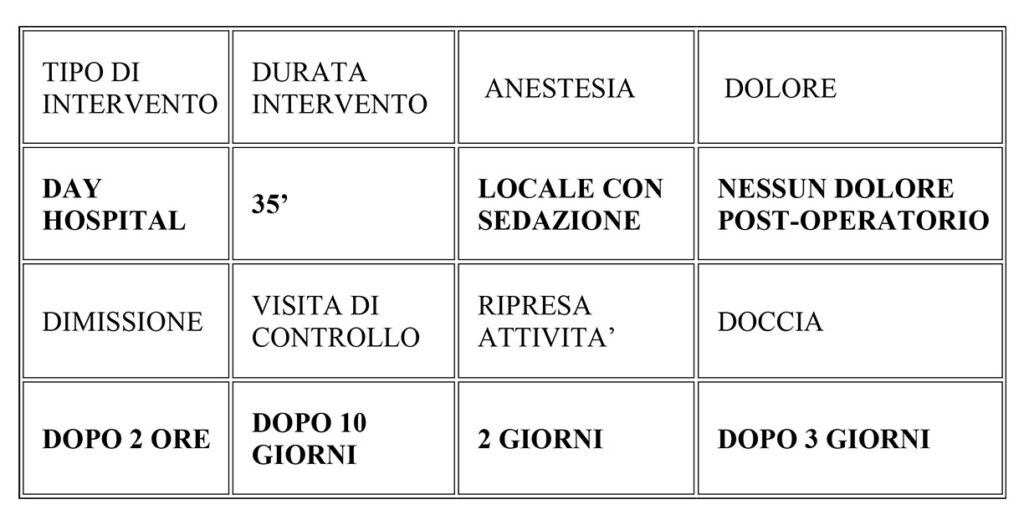 scheda intervento chirurgico varicocele