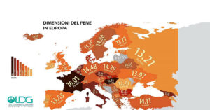 Dimensioni del pene