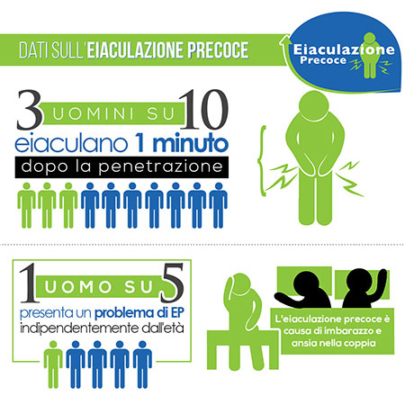 eiaculazione precoce